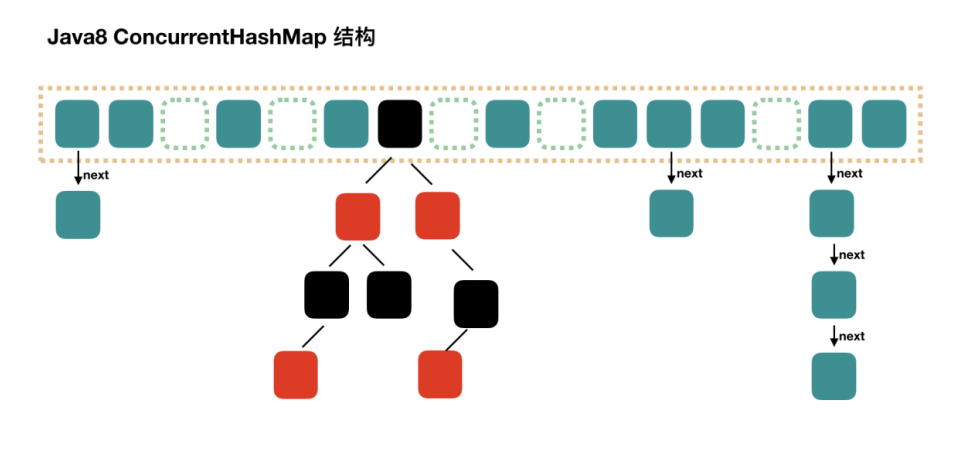 JAVA语言小程序开发之hashMap原理详解